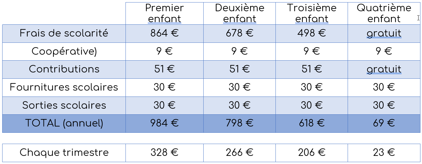 Fraix fixes